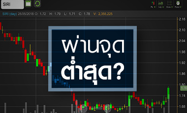 SIRI แม้ผ่านจุดต่ำสุด แต่มาร์จิ้นยังเสี่ยง
