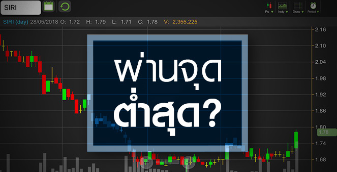 รูป SIRI แม้ผ่านจุดต่ำสุด แต่มาร์จิ้นยังเสี่ยง