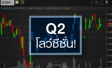 GLOBAL วอลุ่มคึก จับตาโอกาสขยายตลาดต่างประเทศ