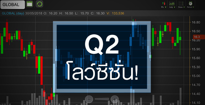 รูป GLOBAL วอลุ่มคึก จับตาโอกาสขยายตลาดต่างประเทศ