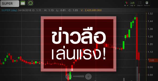 รูป SUPER ทำรายย่อยเจ็บหนัก จับตา "จอมทรัพย์" กู้สถานการณ์ได้หรือไม่