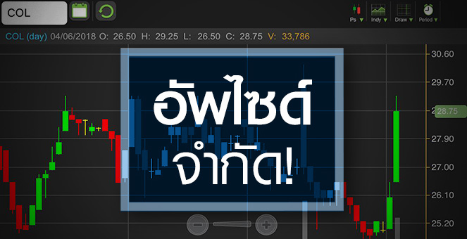 รูป COL วอลุ่มเข้าดันราคากระตุก จับตากำไรปีนี้อาจยังไม่ปัง