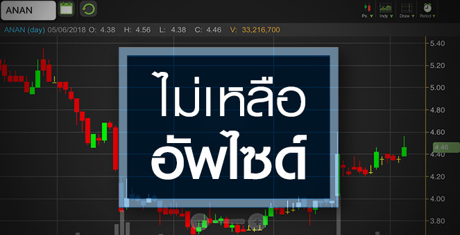 รูป ANAN พ้นจุดต่ำสุด จับตา Ashton อโศกโอนทันปีนี้หรือไม่!