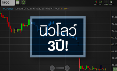 TIPCO นิวโลว์รอบ 3 ปี สับปะรดล้นตลาดกดดันหนัก