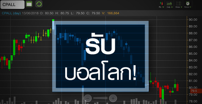 รูป CPALL จับตาอานิสงส์บอลโลก ดันหุ้นฟื้นได้หรือไม่