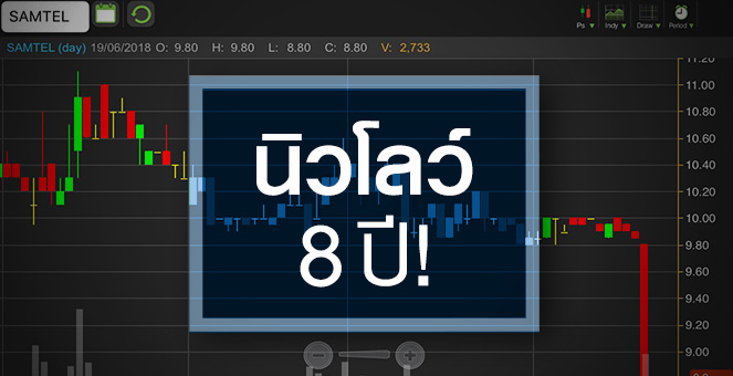 รูป จับตา SAMTEL โบรกฯ คาดกำไรฟื้นตัว แต่ราคานิวโลว์รอบ 8 ปี
