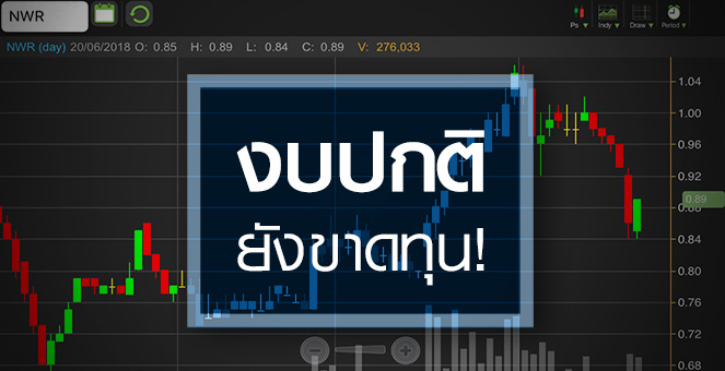 รูป NWR กระตุก! จับตาไปได้แค่ไหน เหตุงบปกติยังขาดทุน