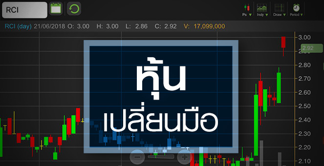 รูป RCI พุ่ง! จับอนาคตหลังกลุ่ม DCC ขึ้นแท่นหุ้นใหญ่อันดับ 1