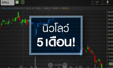 จับตา CPALL โบรกฯ ตบเท้าเชียร์ซื้อ - NVDR เริ่มซื้อกลับ