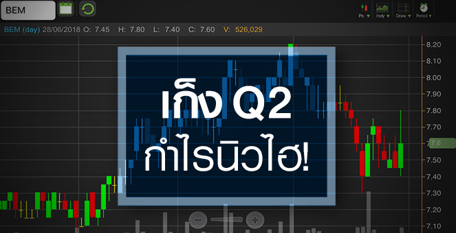 รูป BEM จับตางบโค้ง 2 กำไรนิวไฮ - รถไฟความเร็วสูงเป็นอัพไซด์