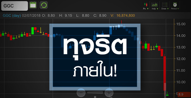 รูป GGC เจอทุจริต ฉุดงบปีนี้พลิกขาดทุน จับตาหุ้นลงพอหรือยัง?
