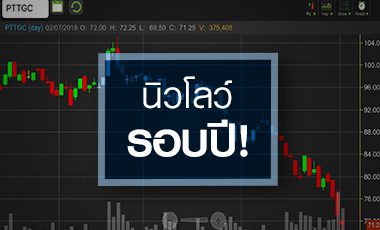 PTTGC ลงสุดหรือยัง โบรกฯ มองรับผลกระทบ GGC จำกัด