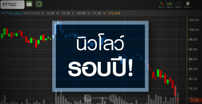 รูป PTTGC ลงสุดหรือยัง โบรกฯ มองรับผลกระทบ GGC จำกัด