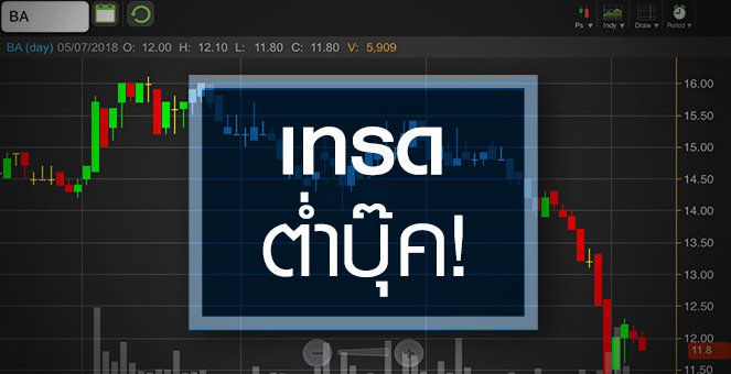 รูป BA ถูกพอหรือยัง? หลังหุ้นดิ่งต่อเนื่องจนราคาต่ำบุ๊ค