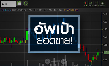 SIRI อัพเป้ายอดขาย ดันหุ้นฟื้น จับตาฝ่ามรสุม ดบ.ขาขึ้น