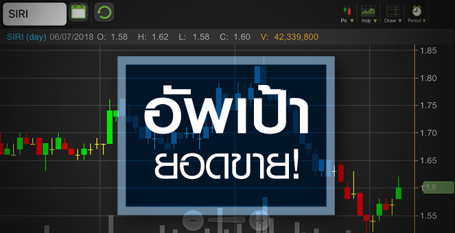 รูป SIRI อัพเป้ายอดขาย ดันหุ้นฟื้น จับตาฝ่ามรสุม ดบ.ขาขึ้น
