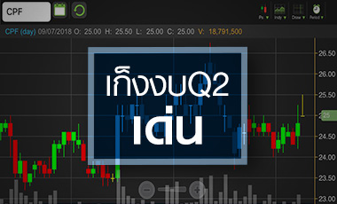 CPF เก็งงบQ2เด่น! แต่ระวังกำไรทั้งปียังหด