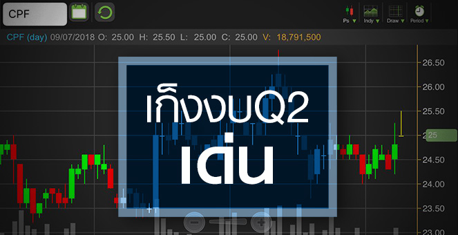 รูป CPF เก็งงบQ2เด่น! แต่ระวังกำไรทั้งปียังหด
