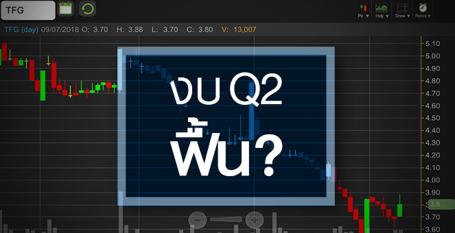 รูป TFG จับตาผลประกอบการพ้นจุดต่ำแล้วจริงหรือ?