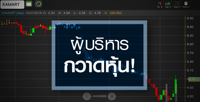 รูป KAMART จับตามีอะไรในกอไผ่ หลังผู้บริหารรวบไม้เดียว 32 ล้านหุ้น