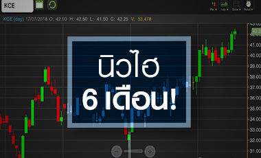 KCE รับอานิสงส์ทองแดงร่วง จับตาฟื้นจริง หรือแค่ชั่วคราว?