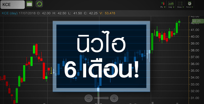 รูป KCE รับอานิสงส์ทองแดงร่วง จับตาฟื้นจริง หรือแค่ชั่วคราว?