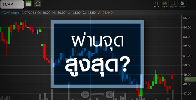 รูป TCAP กระโดดรับกำไรดีกว่าคาด แต่ระวังอาจผ่านจุดสูงสุดไปแล้ว