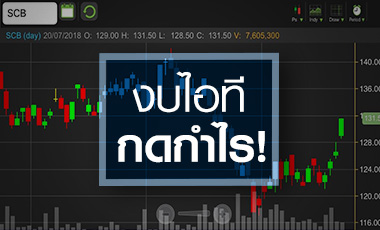 SCB วิ่งสวนกำไรวูบ จับตางบไอทียังกดดันครึ่งปีหลัง