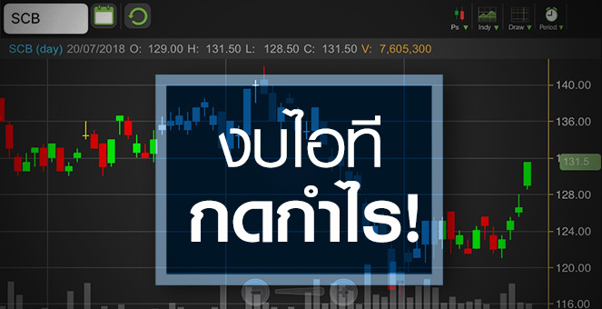 รูป SCB วิ่งสวนกำไรวูบ จับตางบไอทียังกดดันครึ่งปีหลัง