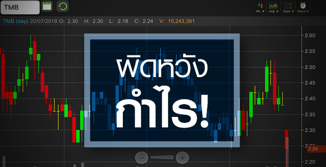 รูป TMB โบรกฯ จ่อหั่นประมาณการ หลังกำไรโค้ง 2 ต่ำคาด