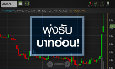ASIAN อานิสงส์บาทอ่อนดันหุ้น จับตากำไรปีนี้ส่อแววร่วง