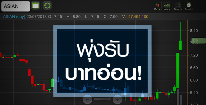 รูป ASIAN อานิสงส์บาทอ่อนดันหุ้น จับตากำไรปีนี้ส่อแววร่วง