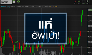 จับตา KBANK เริ่มต้นขาขึ้น หรือ แค่เด้งรับข่าวดีช่วงสั้น!