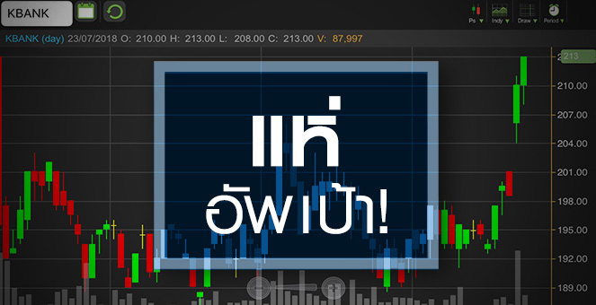รูป จับตา KBANK เริ่มต้นขาขึ้น หรือ แค่เด้งรับข่าวดีช่วงสั้น!