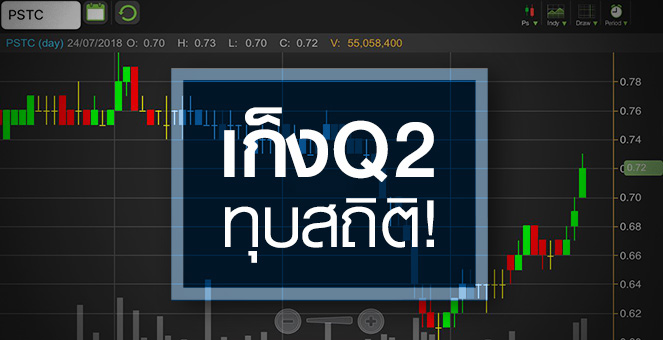 รูป PSTC พุ่งแรงเก็งงบ Q2 ทุบสถิติ! ผู้บริหารดอดเก็บหุ้นต่อเนื่อง