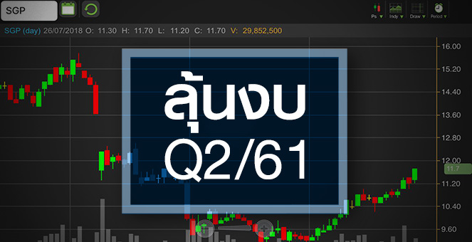 รูป SGP ฟื้น! ลุ้นงบ Q2/61 โตแรง-จับตาแผนบุก ตปท.