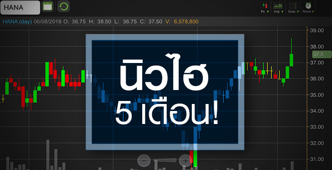 รูป HANA นิวไฮรอบ 5 เดือน แต่ระวังกำไรยังชะลอตัว!