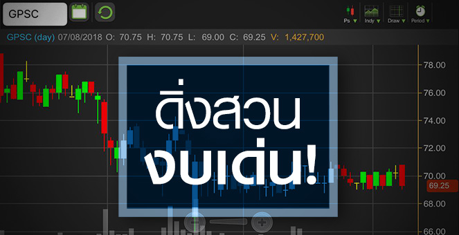 รูป GPSC งบโค้ง 2 ดีกว่าคาด จับตาดีลซื้อ GLOW ยังกดดัน