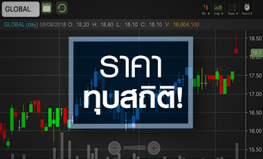 GLOBAL ราคาทุบสถิติ! ระวัง Q3 เข้าโลว์ซีซั่น