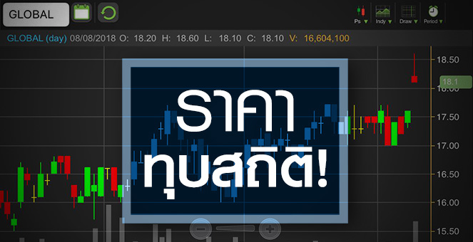 รูป GLOBAL ราคาทุบสถิติ! ระวัง Q3 เข้าโลว์ซีซั่น