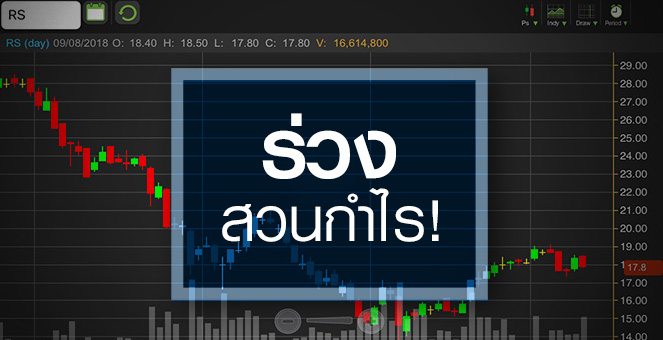 รูป RS ไขปริศนา ราคาร่วงสวนกำไรกระฉูด 230%