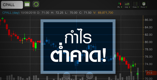 รูป CPALL ดิ่ง! เซ่นงบต่ำคาด จับตาแผนขยายสาขากู้สถานการณ์