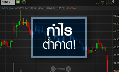 SYNEX โดนถล่มขาย แค่แพนิกช่วงสั้น หรือ เริ่มต้นขาลง?