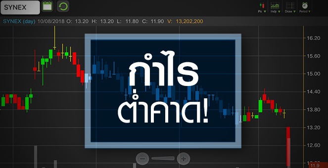 รูป SYNEX โดนถล่มขาย แค่แพนิกช่วงสั้น หรือ เริ่มต้นขาลง?