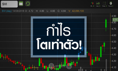 SVI เด้งแรง! หลังงบเซอร์ไพร์สตลาด กูรูแห่เพิ่มประมาณการ