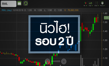 RML ระวัง Q3/61 เจอขาดทุนอีกรอบ เพิ่มทุนซื้อสินทรัพย์ KPN รับรู้รายได้ปี 65