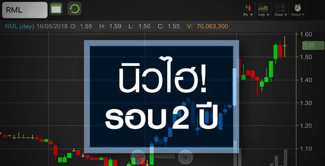 รูป RML ระวัง Q3/61 เจอขาดทุนอีกรอบ เพิ่มทุนซื้อสินทรัพย์ KPN รับรู้รายได้ปี 65