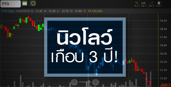 รูป PTG โบรกฯ หั่นกำไร - ราคาเหมาะสมปีนี้ จับตาหุ้นลงสุดหรือยัง