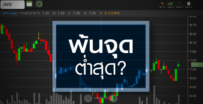 รูป JWD ลุ้นผ่านจุดต่ำสุด จับตางบครึ่งปีหลังเข้าเป้าอย่างที่หวังหรือไม่