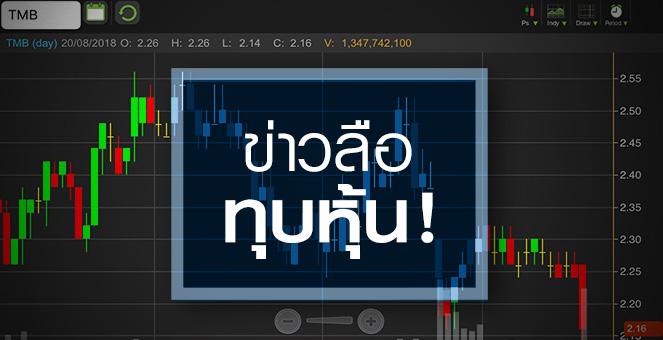 รูป TMB เจอข่าวลือทุบหุ้น จับตาราคาฟื้นหรือไม่ หลังปฏิเสธลงทุนตุรกี